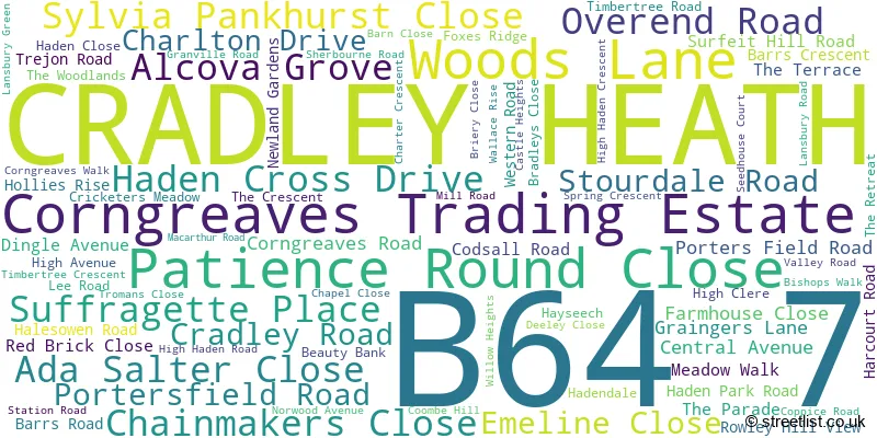 A word cloud for the B64 7 postcode